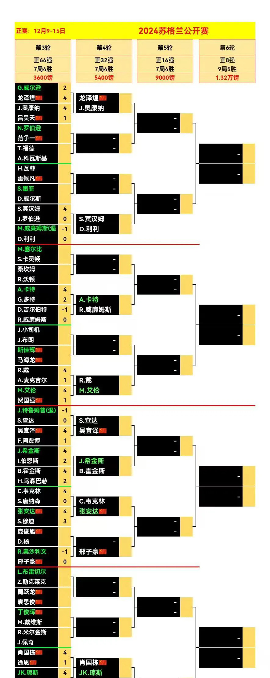 开云平台-里尔抢分成功，继续稳固联赛前四位置的简单介绍