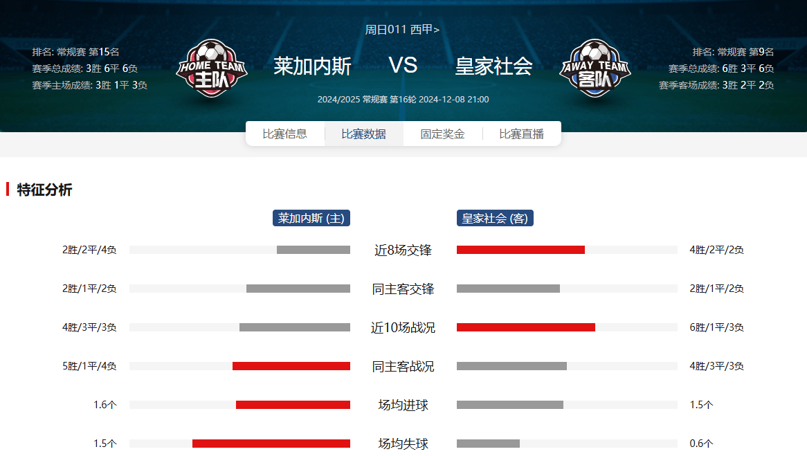 皇家社会决胜时刻,势必击败莱加内斯的简单介绍 皇家社会决胜时刻,势必击败莱加内斯的简单介绍
