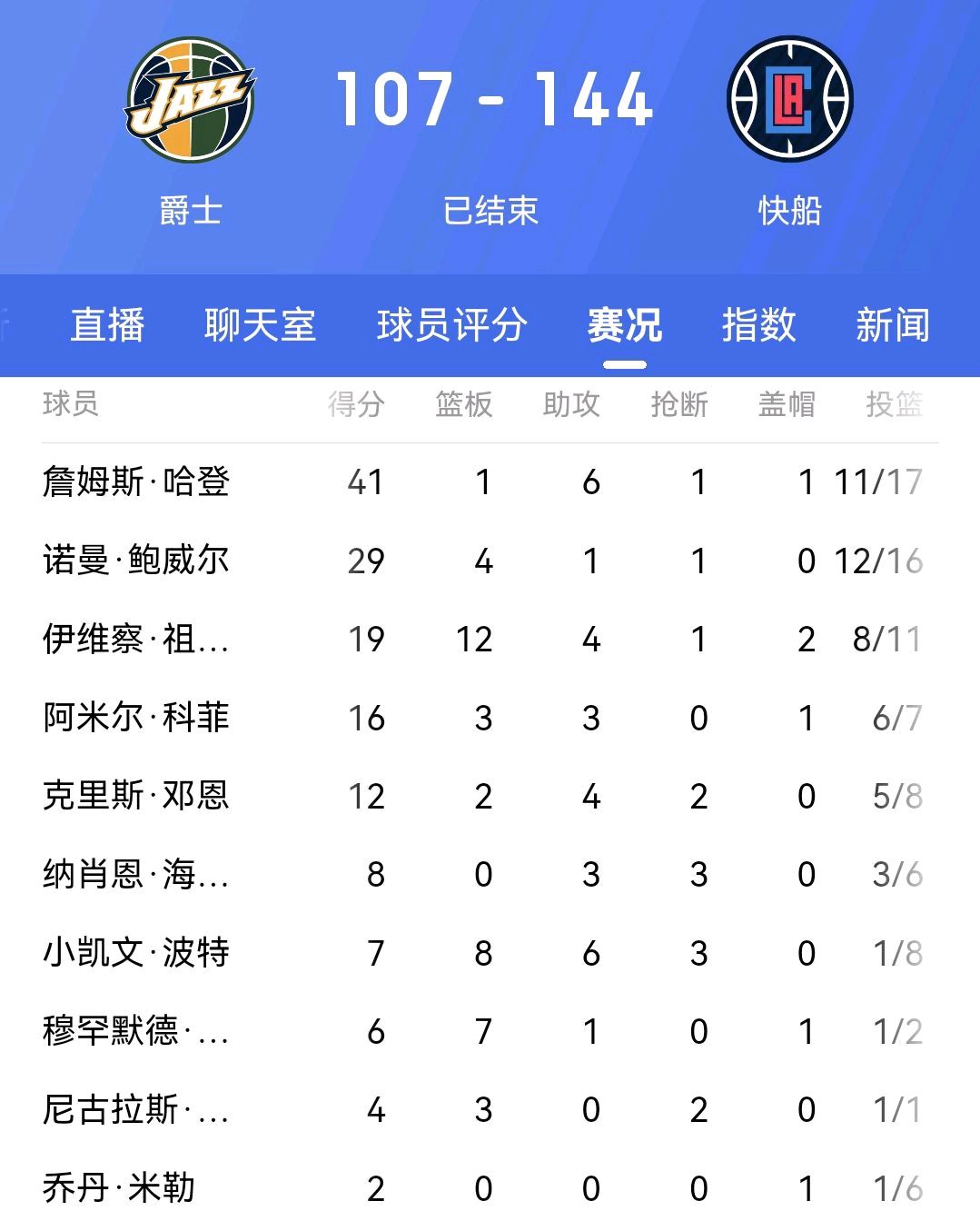 开云体育app-爵士队全队表现低迷，需反思训练计划的简单介绍