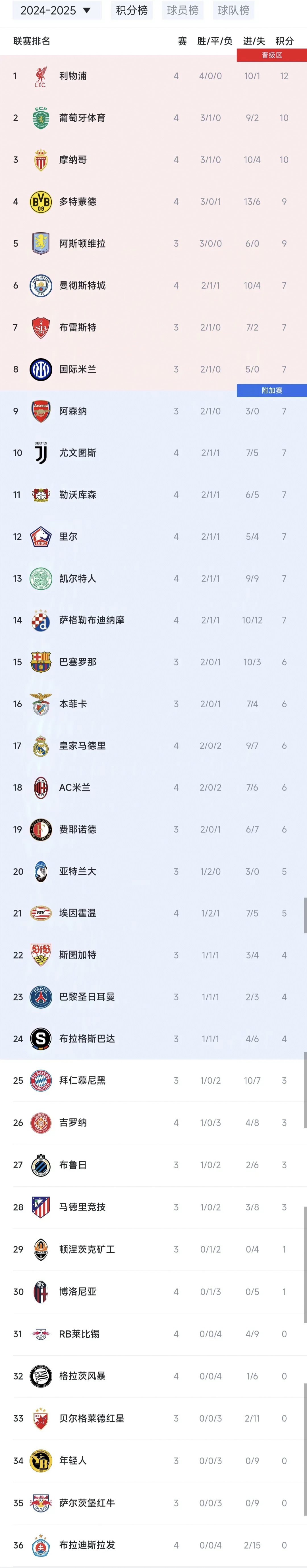 利物浦客场战胜西布朗,继续领跑积分榜的简单介绍 利物浦客场战胜西布朗,继续领跑积分榜的简单介绍