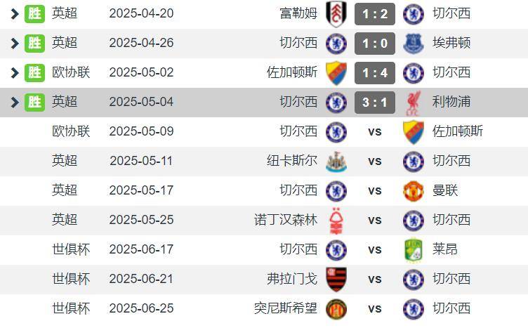 曼联惜败南安普顿,切尔西客场击败纽卡斯尔 曼联惜败南安普顿,切尔西客场击败纽卡斯尔