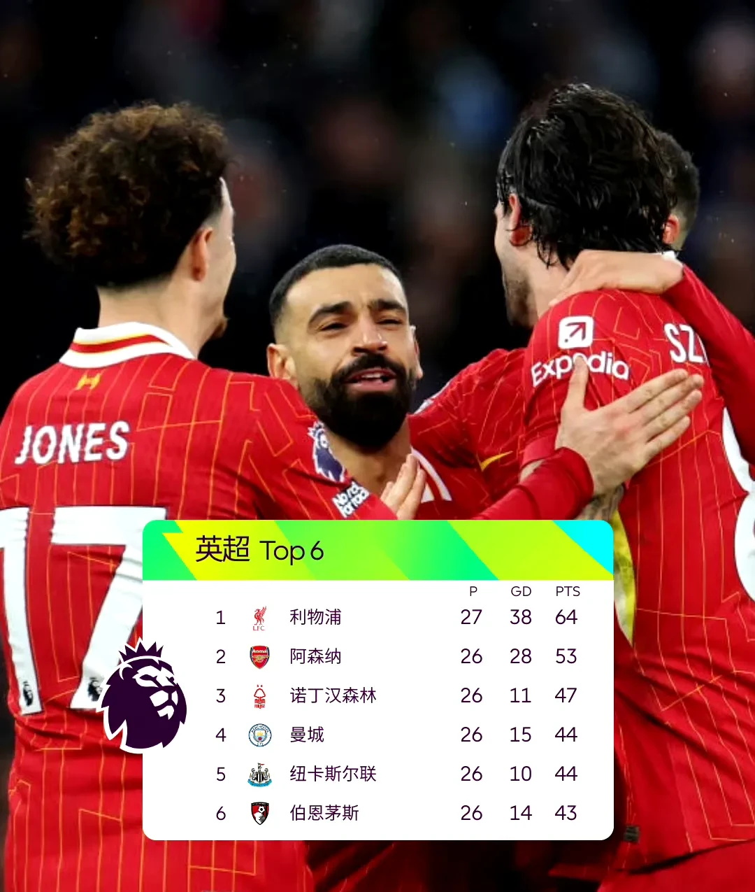 开云官网-利物浦乐极生悲，曼城火力全开