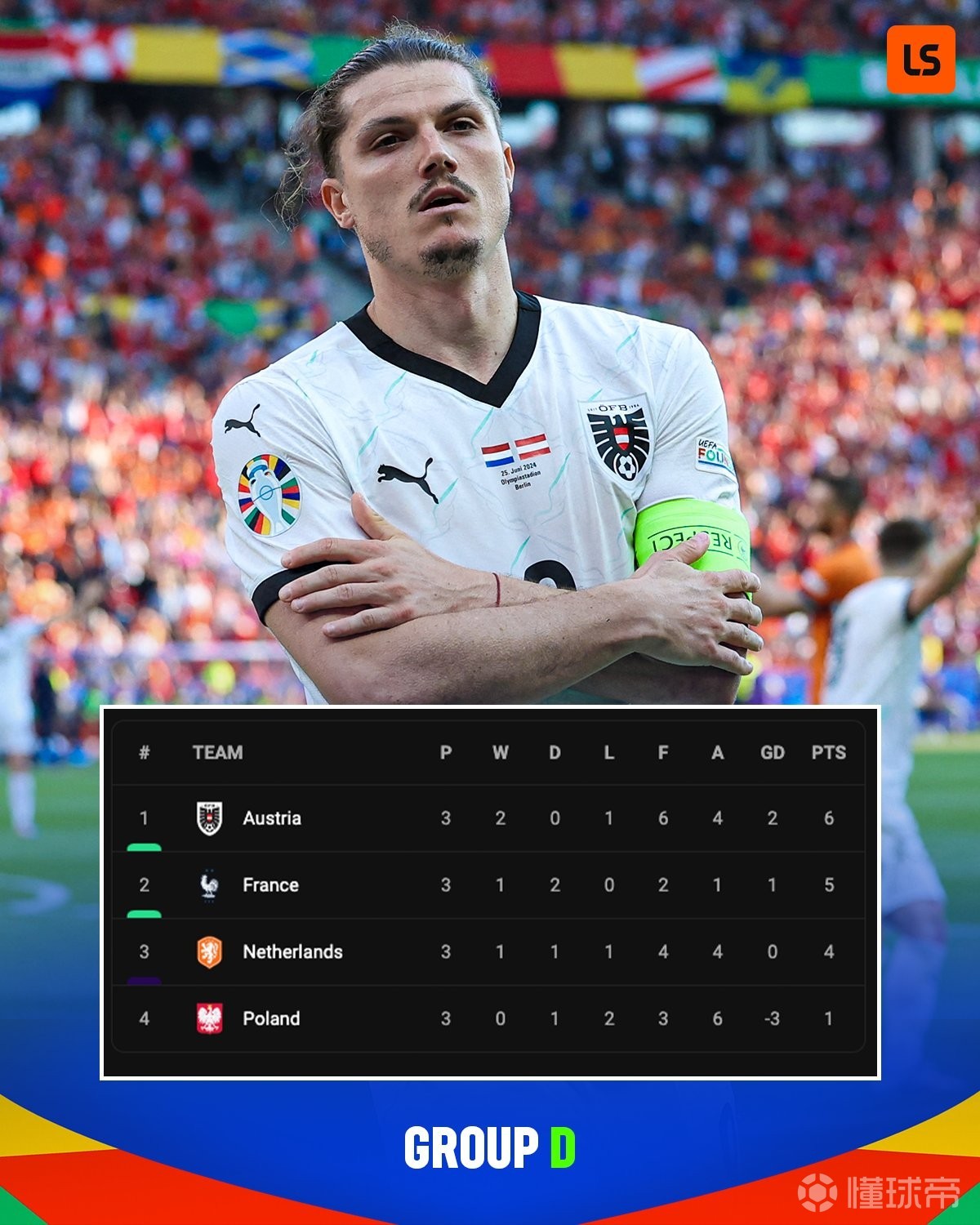 奥地利队取得胜利,晋级下一轮的简单介绍 奥地利队取得胜利,晋级下一轮的简单介绍