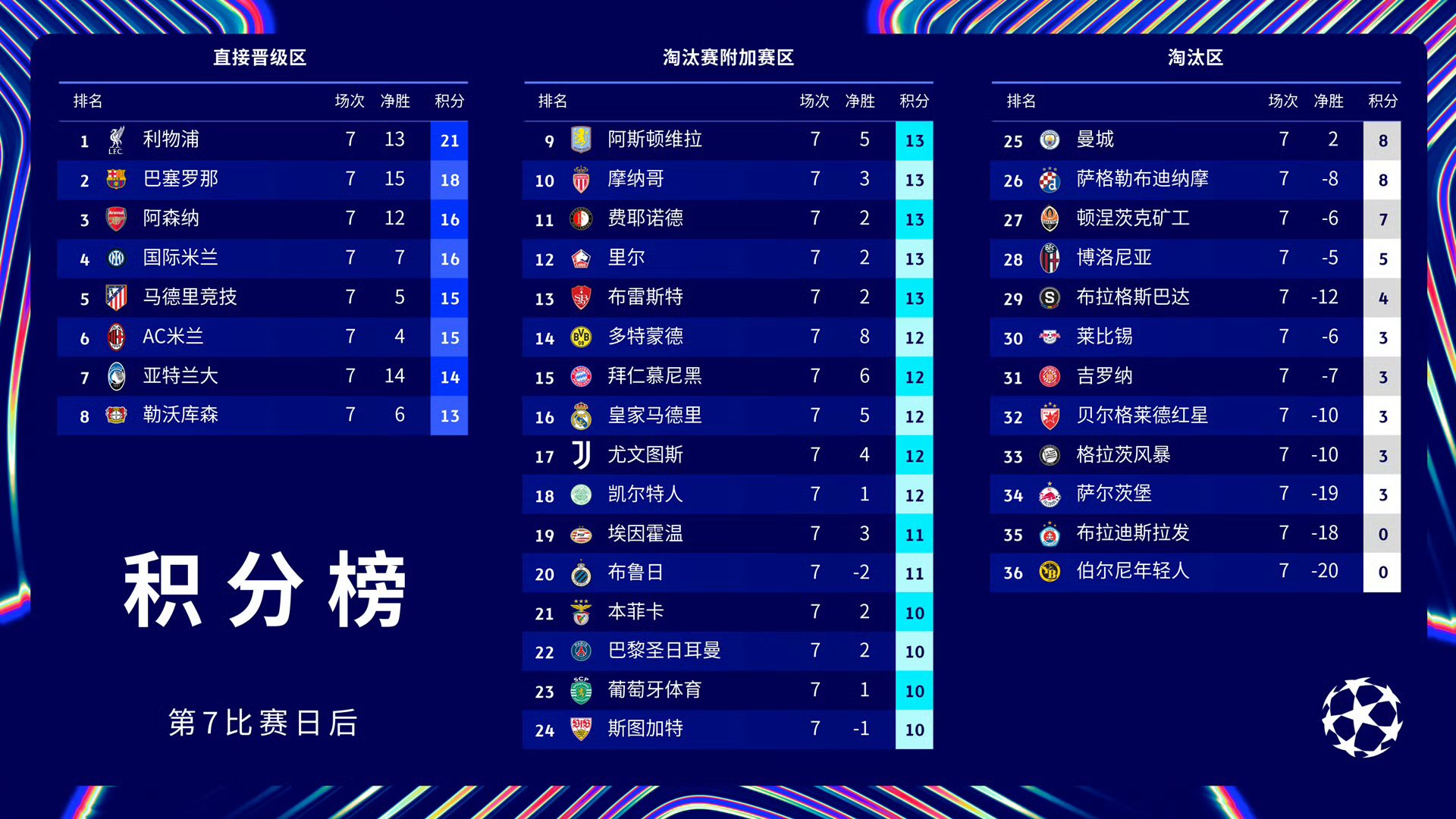 开云体育官网-包含巴黎圣日耳曼取胜小组首位，勇敢继续的词条