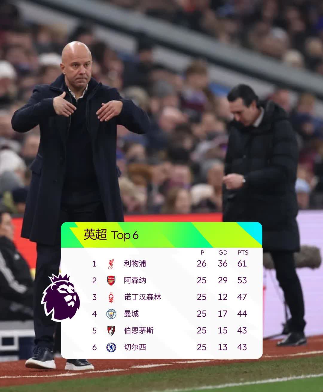 开云官网-关于阿森纳大胜伯恩利，继续领跑英超积分榜的信息