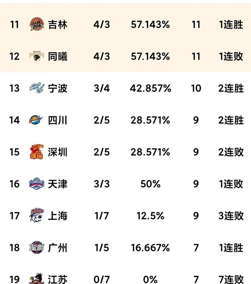 包含突破防守!进攻火力全开,球队实力不可小觑的词条 包含突破防守!进攻火力全开,球队实力不可小觑的词条