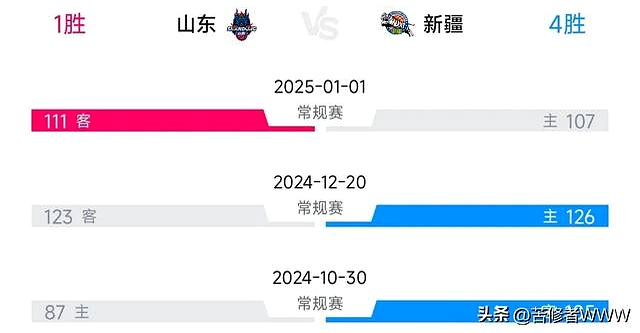 CBA总决赛陷入白热化,辽宁力压对手 CBA总决赛陷入白热化,辽宁力压对手