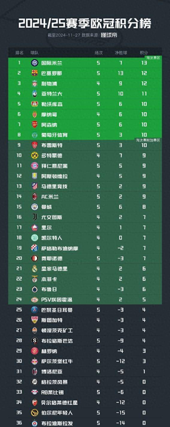 亚特兰大客场逼平国际米兰,积分榜居第四的简单介绍 亚特兰大客场逼平国际米兰,积分榜居第四的简单介绍