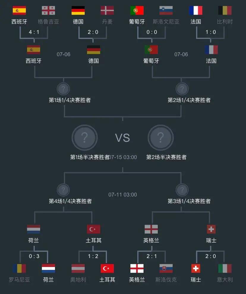 英格兰队发挥出色淘汰德国队进入欧洲杯八强 英格兰队发挥出色淘汰德国队进入欧洲杯八强