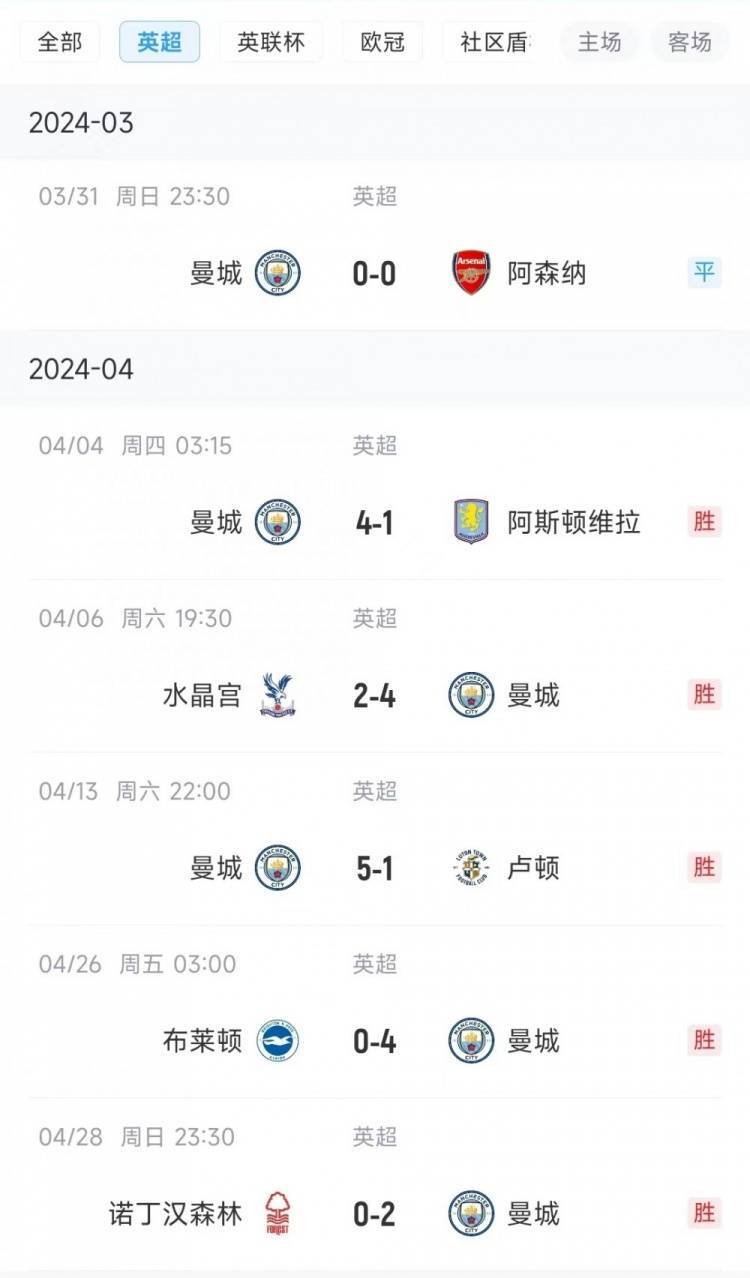 开云平台-曼城继续胜利，英超比赛积分持续攀升