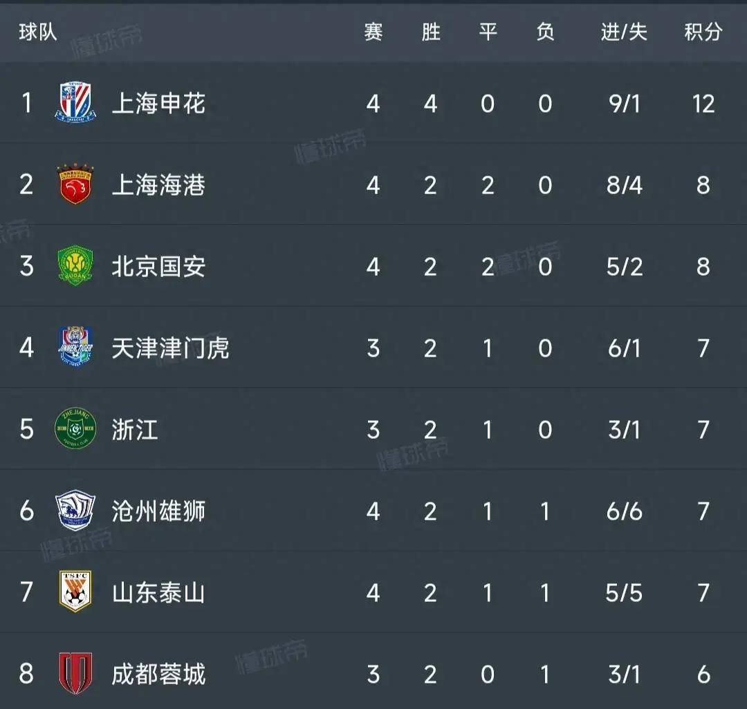 罗马主场大胜恩波利,积分榜升至第六的简单介绍 罗马主场大胜恩波利,积分榜升至第六的简单介绍