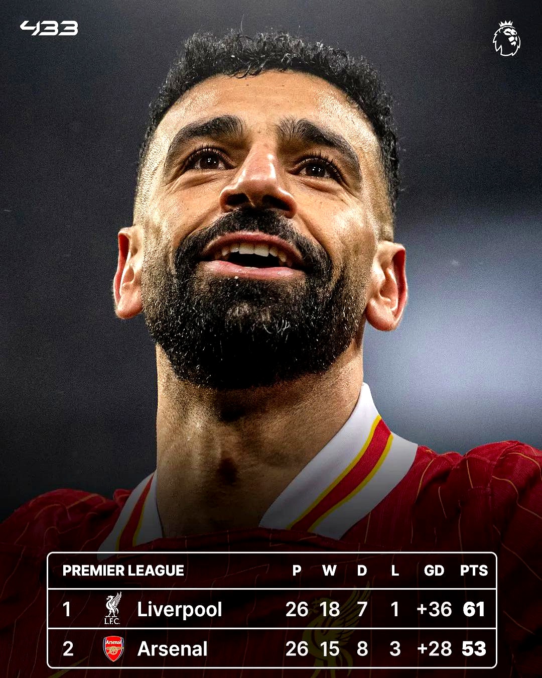 包含阿森纳中场挺身而出，全场意识发挥稳定的词条