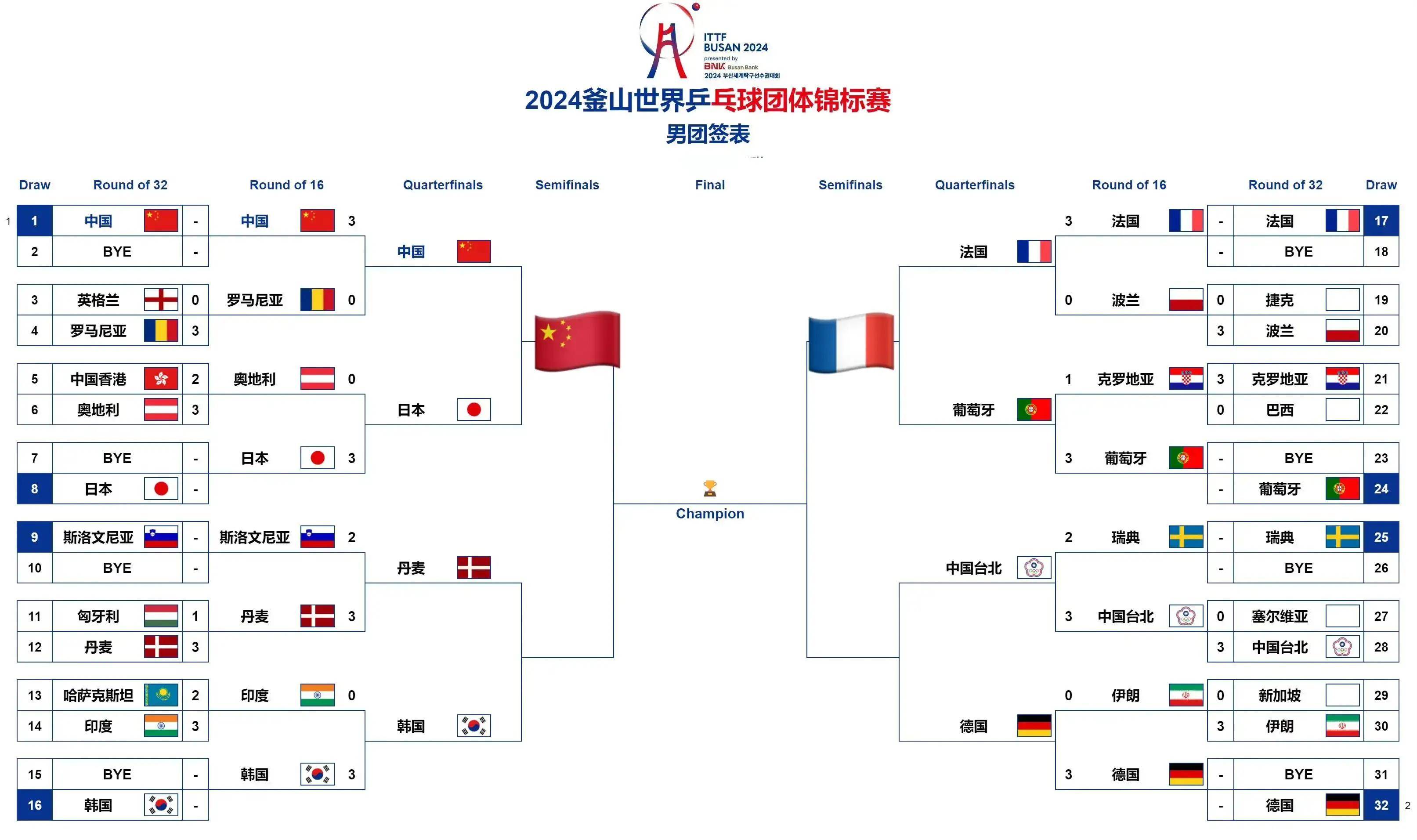 激烈角逐!法国选手力压对手夺得冠军的简单介绍 激烈角逐!法国选手力压对手夺得冠军的简单介绍